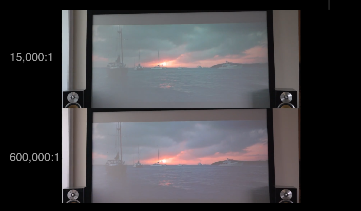 What Is Contrast Ratio in Projectors? A Guide to Understanding Contrast