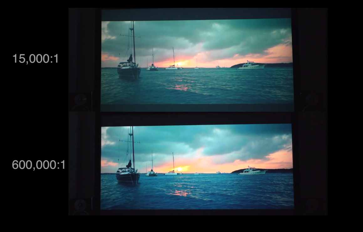 What Is Contrast Ratio in Projectors? A Guide to Understanding Contrast